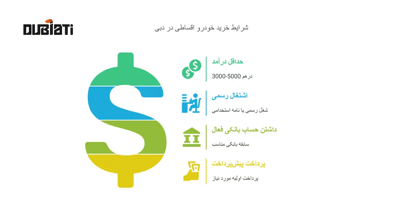 شرایط خرید خودرو اقساطی در دبی