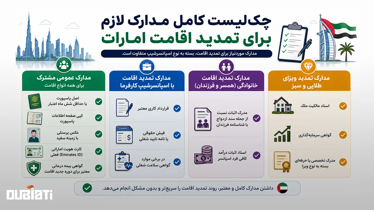 چک‌لیست کامل مدارک لازم برای تمدید اقامت امارات