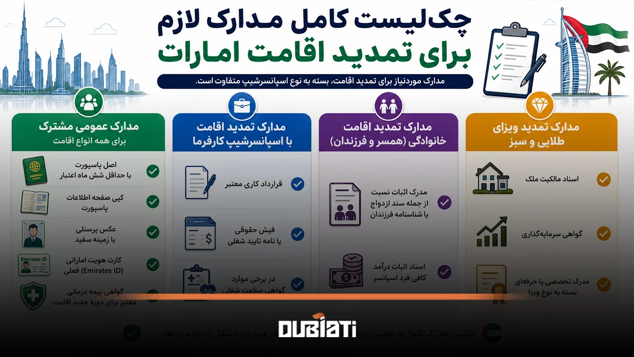 چک‌لیست کامل مدارک لازم برای تمدید اقامت امارات