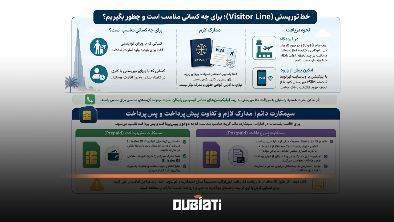 مقایسه خط تورییستی و دائم