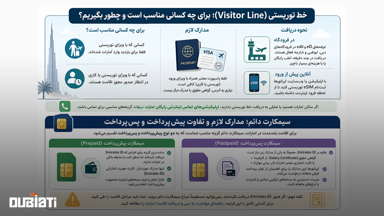مقایسه خط تورییستی و دائم