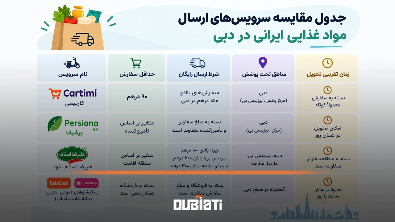 سرویس‌های ارسال مواد غذایی ایرانی در دبی