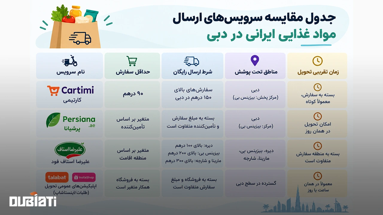 سرویس‌های ارسال مواد غذایی ایرانی در دبی