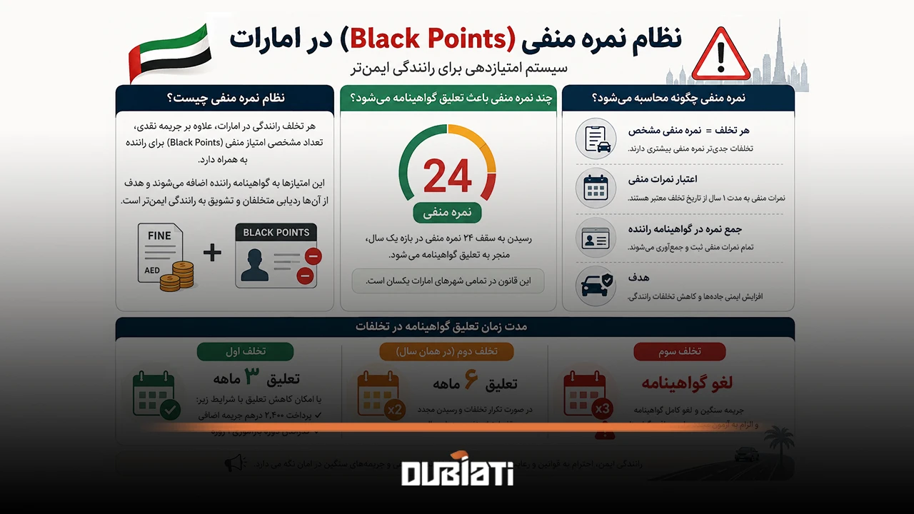 نظام نمره منفی (Black Points) در امارات