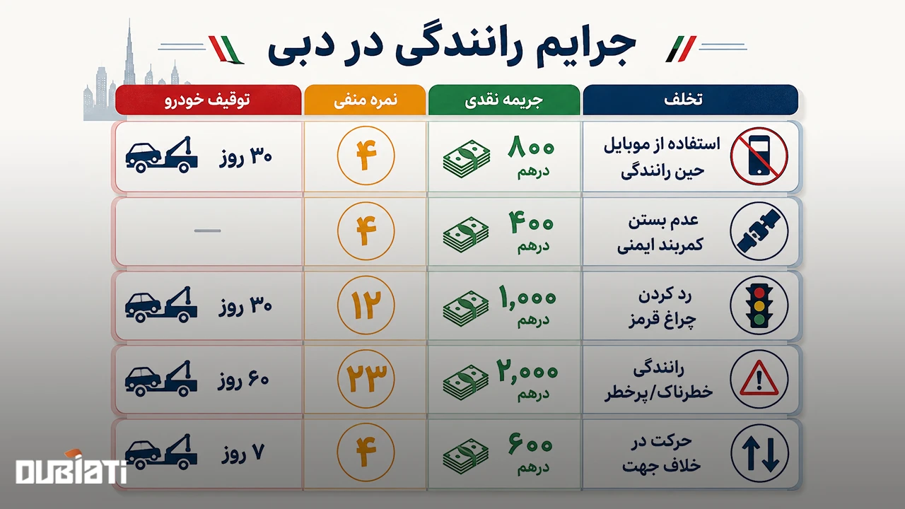 جریمه رانندگی امارات