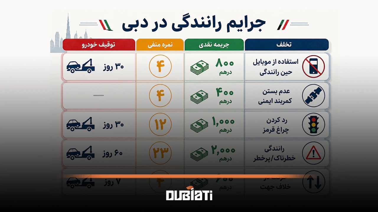 جریمه رانندگی امارات