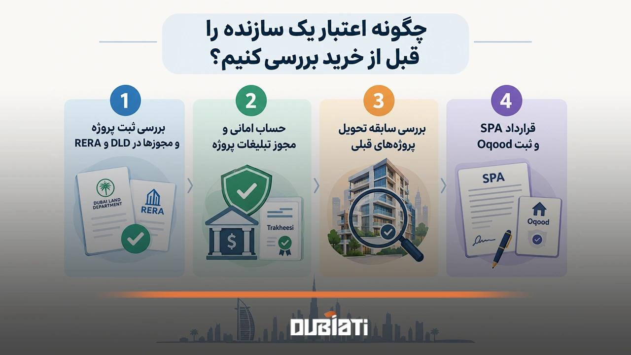 چگونه اعتبار یک سازنده را قبل از خرید بررسی کنیم؟